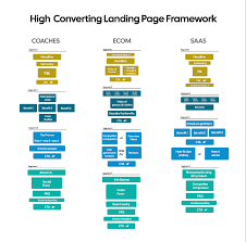 Bildergebnis für landing page conversion