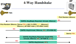 Image result for wpa aes handshake