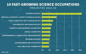 Image result for occupations