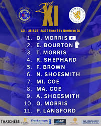 Image result for Winscombe Cricket Club