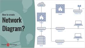 Image result for network diagram