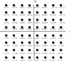 Image result for 64 qam