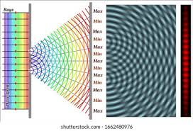 Image result for interference patterns
