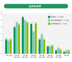 Image result for ローン 借金で死ぬ