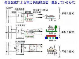 Image result for 単相3線100v　コン %B