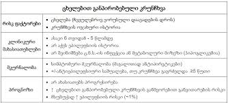 gamravlebis-ის სურათის შედეგი