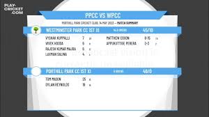 Image result for Porthill Park Cc