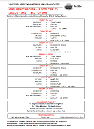 Image result for Laurencekirk Bowling Club