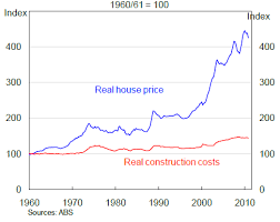 Image result for japan house prices
