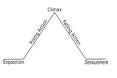 Seattle Wrote.: 5 Steps for Plotting Your Novel