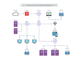 Image result for network diagram