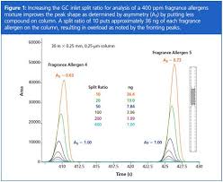 Image result for Splitz Gc