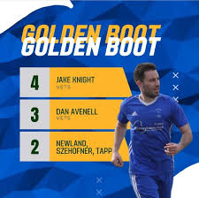 Image result for Old Wokingians Football Club