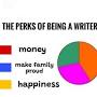 writing traits from www.writerswrite.co.za