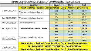 Image result for Wombourne Swimming Club