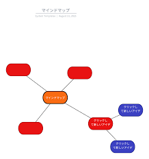 Image result for マインドマップ