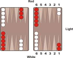 Image result for Croydon Backgammon Club