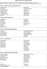 Image result for Middlesex Badminton Club