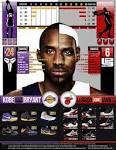 Kobe vs LeBron | Uncontainable GiveAway Contest Dre Beats, Nike & Sprite - kobe_vs_lebron___infographic___by_jrxdesigns-d4ohdm2