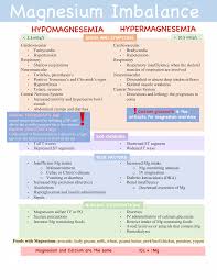 Image result for Magnesium Overdose