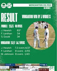 Image result for Purnell Cricket Club