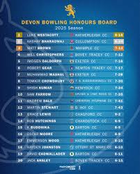 Image result for Plympton Cc