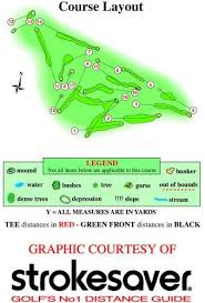 Image result for Aberfoyle Golf Club