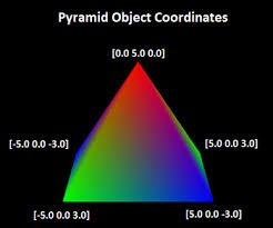 Image result for opengl triangle