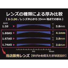 「非球面レンズ」の画像検索結果