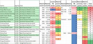 Image result for North Shields Polytechnic Club