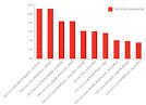 Microsoft: Third party apps killing our security | ZDNet
