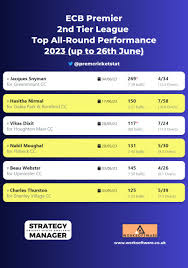 Image result for Gidea Park & Romford Cricket Club