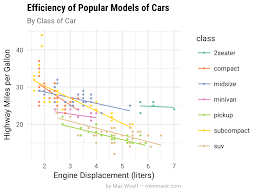 Image result for ggplot2 examples