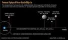 2005 YU55 asteroid whistled past Earth at 202000 miles away