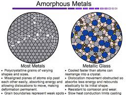 Amorphous metals, amorphous nanoparticles, metallic glasses, metallic glass alloys, non-crystalline, bulk amorphous, alloys, structural, metallic, glassy, amorphous boron, amorphous graphite, amorphous iron, amorphous selenium, amorphous silica, amorphous silicon, amorphous steel, amorphous alloy, 