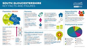 Image result for South Gloucester