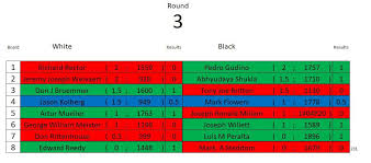 Image result for Chapeltown 50  Scrabble Club