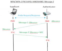 Image result for wpa aes handshake