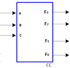 Image result for ROM   C ^