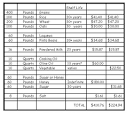 Bulk Food Storage Guidelines