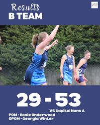 Image result for Cobham Netball Club