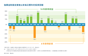 Image result for 40超年率10%
