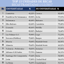 Image result for www.mecd.gob.es