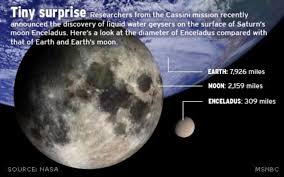 Image result for enceladus