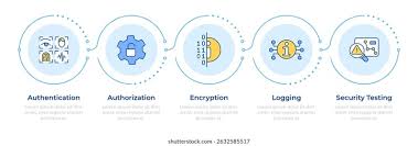 Image result for network diagram symbols