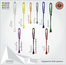 Image result for Group Senzala Capoeira Harlow