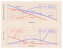 Example: Bode plot - via Daymix