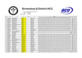 Image result for Wells & District Trials Club