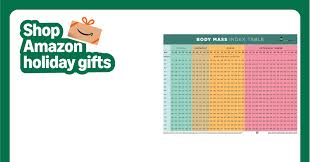 Bildresultat för bmi-tabell