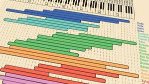 Image result for instrument frequency ranges